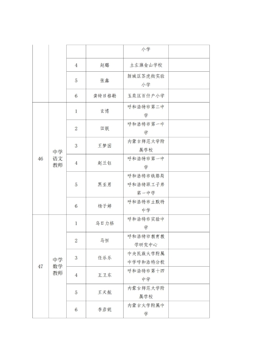 2023年呼和浩特市职工职业技能比赛成绩通报_21