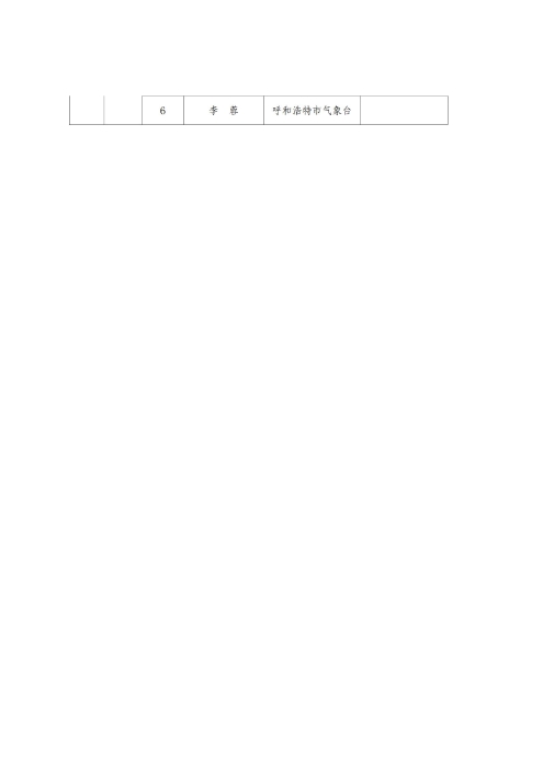 2023年呼和浩特市职工职业技能比赛成绩通报_23